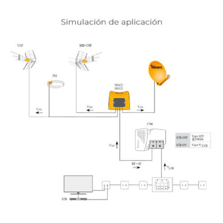 Amplificador Mastil 3 Ent. BIII-UHF-FM-SAT MIX 1 Sal. 28dB con LTE 5G TELEVES 561521-imagen_B
