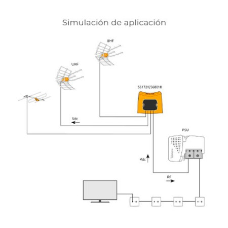 Amplificador Mastil 3 Ent. UHF-UHF-VHF 1 Sal. 28dB con LTE 5G TELEVES 561721-imagen_B