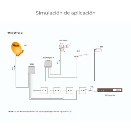 Amplificador de Mastil 3 Ent. UHF-VHF-FI 1 Sal. con LTE 5G TELEVES 5354-imagen_C