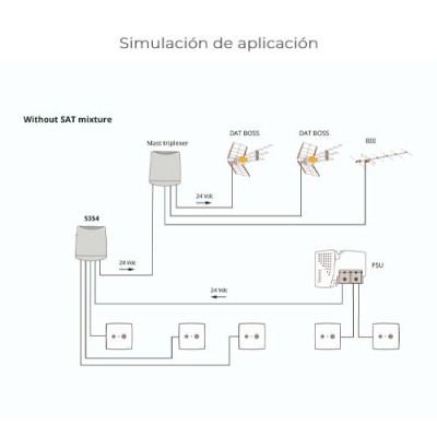 Amplificador de Mastil 3 Ent. UHF-VHF-FI 1 Sal. con LTE 5G TELEVES 5354-imagen_D