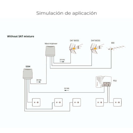 Amplificador de Mastil 3 Ent. UHF-VHF-FI 1 Sal. con LTE 5G TELEVES 5354-imagen_D