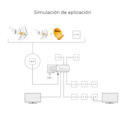 Amplificador interior TV 1 Sal. UHF-VHF 25dB Conector CEI TELEVES 552740-imagen_B