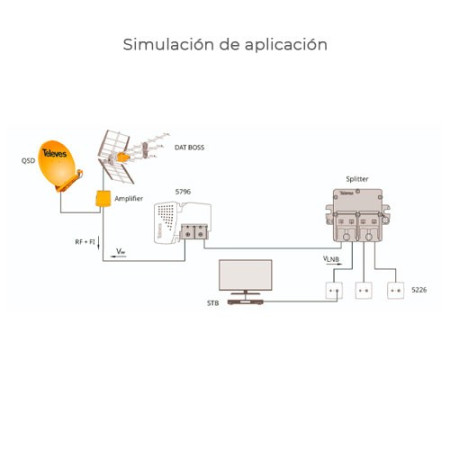 Mini-repartidor "EasyF" 2 salidas 4,3/4dB Interior, TELEVES 543503-imagen_B