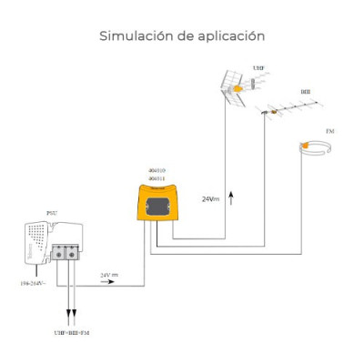 Mezclador de Mastil 3e-1s "EasyF": BI-FM-BIII-DAB-UHF[dc] TELEVES 404010-imagen_B