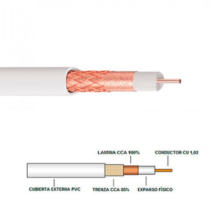 Cable coaxial TV Normativa ICT NK 10-imagen_A