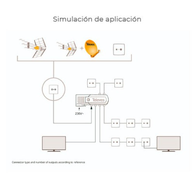 Amplificador TELEVES 552840: Ganancia de 20dB y bajo consumo