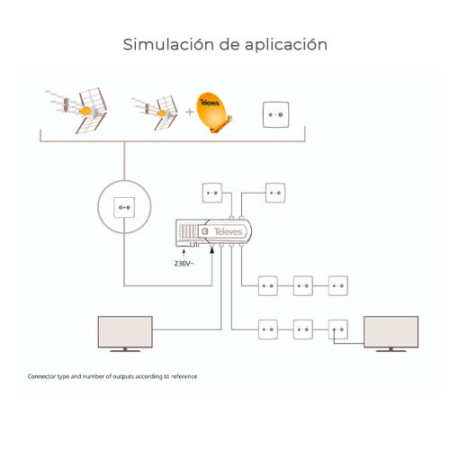 Amplificador TELEVES 552840: Ganancia de 20dB y bajo consumo
